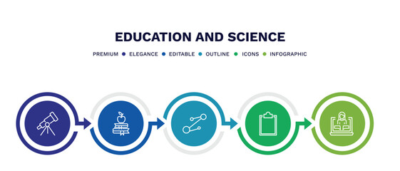 set of education and science thin line icons. education and science outline icons with infographic template. linear icons such as telescope, book and, molecular bond, clipboard with a+, online class