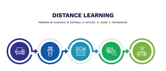 set of distance learning thin line icons. distance learning outline icons with infographic template. linear icons such as blended learning, pencil box, teacher desk, online training, game-based