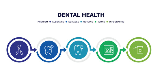 set of dental health thin line icons. dental health outline icons with infographic template. linear icons such as tooth pliers, damaged tooth, holed tooth, ekg monitor, dental floss vector.