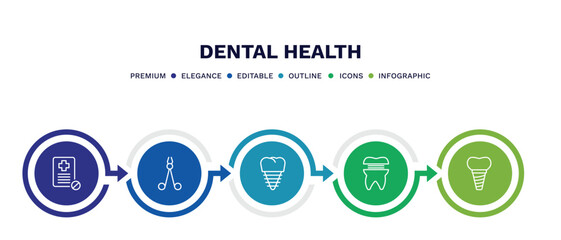 set of dental health thin line icons. dental health outline icons with infographic template. linear icons such as medical prescription, dentist scissors, fake tooth, molar crown, implant vector.