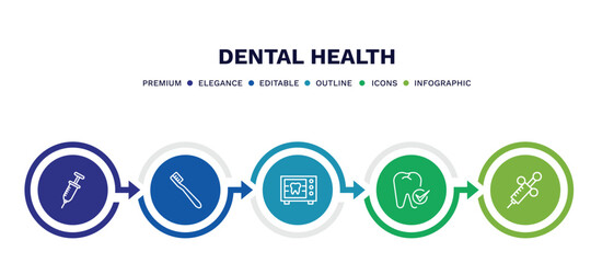 set of dental health thin line icons. dental health outline icons with infographic template. linear icons such as empty syringe, toothbrushes, radiograph, dental checkup, needle vector.