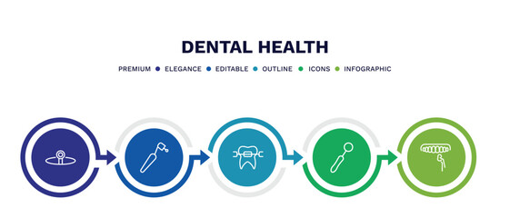 set of dental health thin line icons. dental health outline icons with infographic template. linear icons such as headlamp, dentists drill tool, brackets, dentist mirror, dental veneer vector.