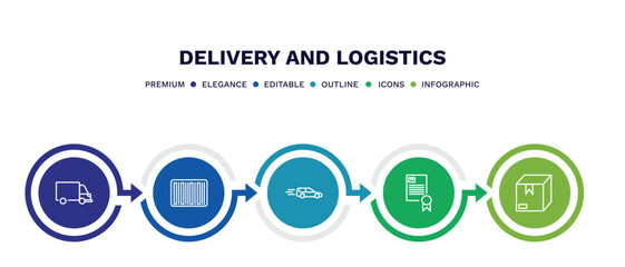 set of delivery and logistics thin line icons. delivery and logistics outline icons with infographic template. linear icons such as transportation, bar code, delivery by car, charter, package
