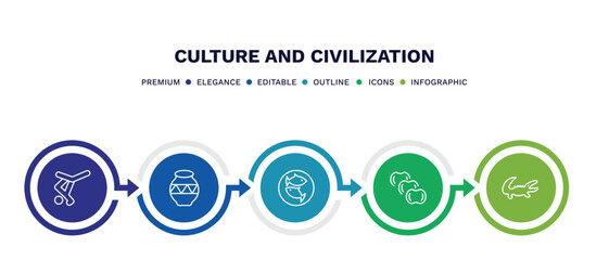 set of culture and civilization thin line icons. culture and civilization outline icons with infographic template. linear icons such as capoeira brazil dancers, native american pot, imperial carp,