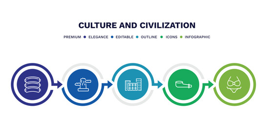 set of culture and civilization thin line icons. culture and civilization outline icons with infographic template. linear icons such as pork ribs, pico cao, bo kaap, pipe of peace, female bikini