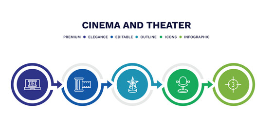 set of cinema and theater thin line icons. cinema and theater outline icons with infographic template. linear icons such as laptop with film strip, camera roll, award, theatre seats, movie countdown