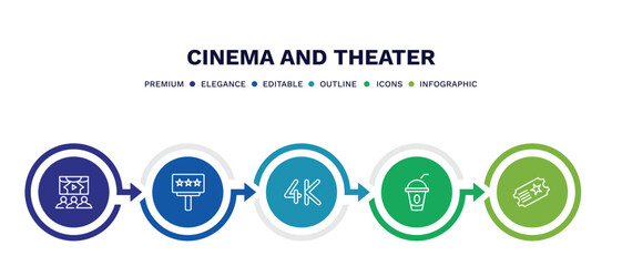 set of cinema and theater thin line icons. cinema and theater outline icons with infographic template. linear icons such as theatre screen, movie billboard, 4k, take away drink, theater ticket