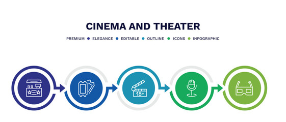 set of cinema and theater thin line icons. cinema and theater outline icons with infographic template. linear icons such as cinema snack bar, two movie tickets, plus 18 movie, studio mic, 3d glass