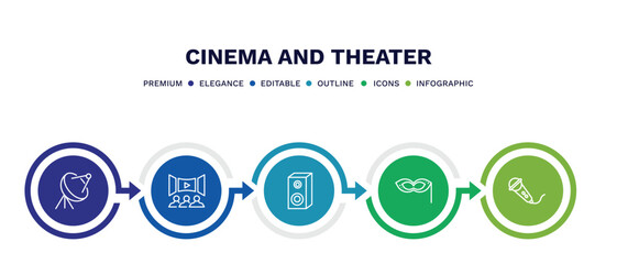 set of cinema and theater thin line icons. cinema and theater outline icons with infographic template. linear icons such as satellite tv dish, movie theatre, loud woofer box, small carnival mask,