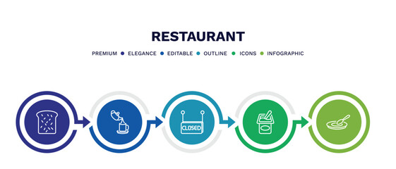 set of restaurant thin line icons. restaurant outline icons with infographic template. linear icons such as toasted bread, pouring coffe, closed, yogurt with spoon, round plate vector.