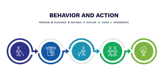 set of behavior and action thin line icons. behavior and action outline icons with infographic template. linear icons such as blindman with cane, man sleeping, man travelling, two men meeting, rope
