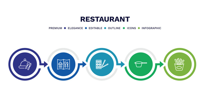 set of restaurant thin line icons. restaurant outline icons with infographic template. linear icons such as tray and cover, open menu, sushi mix, lateral pan, french fries box vector.