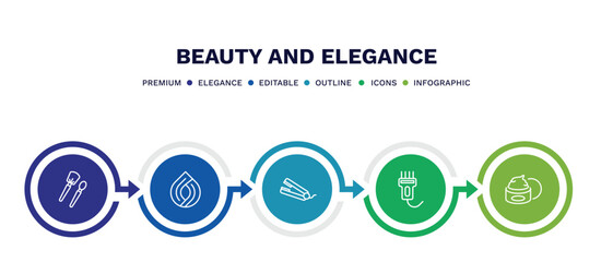 set of beauty and elegance thin line icons. beauty and elegance outline icons with infographic template. linear icons such as makeup brush, hair sample, hair straightener, hair clipper, facial cream