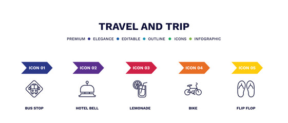 set of travel and trip thin line icons. travel and trip outline icons with infographic template. linear icons such as bus stop, hotel bell, lemonade, bike, flip flop vector.