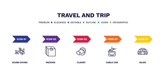 set of travel and trip thin line icons. travel and trip outline icons with infographic template. linear icons such as scuba diving, packing, cloudy, cable car, igloo vector.