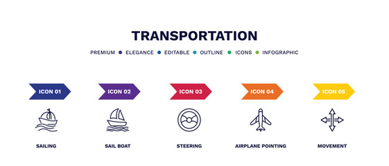 set of transportation thin line icons. transportation outline icons with infographic template. linear icons such as sailing, sail boat, steering, airplane pointing up, movement vector.