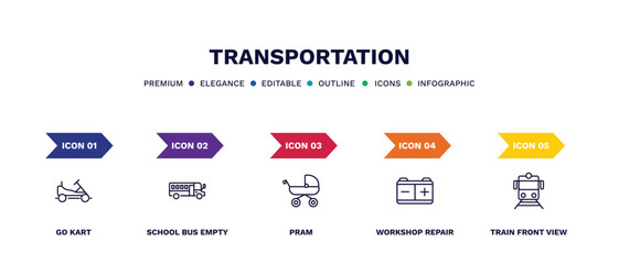 set of transportation thin line icons. transportation outline icons with infographic template. linear icons such as go kart, school bus empty, pram, workshop repair, train front view vector.