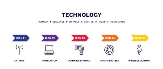 set of technology thin line icons. technology outline icons with infographic template. linear icons such as antenna, open laptop, portable scanner, camera shutter, wireless lighting vector.