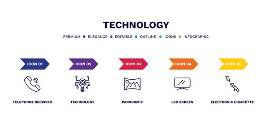 set of technology thin line icons. technology outline icons with infographic template. linear icons such as telephone receiver, technology, panoramic, lcd screen, electronic cigarette vector.