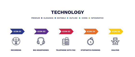 set of technology thin line icons. technology outline icons with infographic template. linear icons such as recording, big headphones, telephone with fax, stopwatch running, dialysis vector.