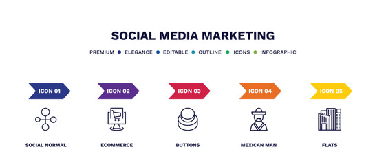 set of social media marketing thin line icons. social media marketing outline icons with infographic template. linear icons such as social normal, ecommerce, buttons, mexican man, flats vector.