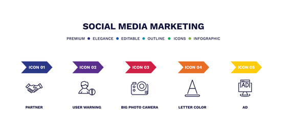 set of social media marketing thin line icons. social media marketing outline icons with infographic template. linear icons such as partner, user warning, big photo camera, letter color, ad vector.