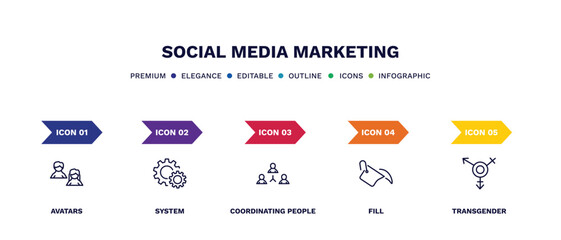 set of social media marketing thin line icons. social media marketing outline icons with infographic template. linear icons such as avatars, system, coordinating people, fill, transgender vector.