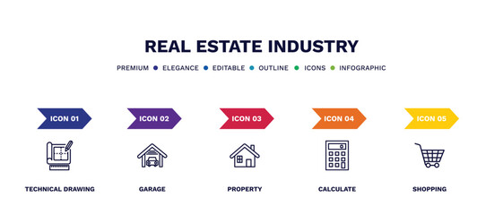 set of real estate industry thin line icons. real estate industry outline icons with infographic template. linear icons such as technical drawing, garage, property, calculate, shopping vector.