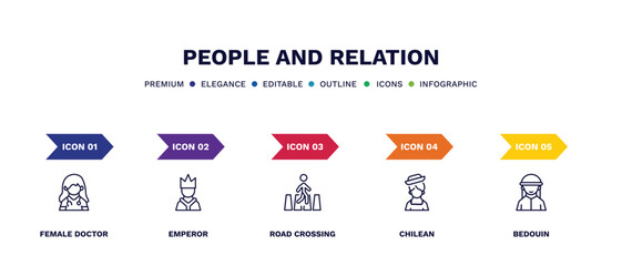 set of people and relation thin line icons. people and relation outline icons with infographic template. linear icons such as female doctor, emperor, road crossing, chilean, bedouin vector.