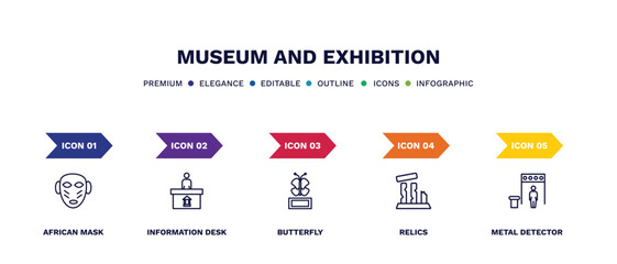 set of museum and exhibition thin line icons. museum and exhibition outline icons with infographic template. linear icons such as african mask, information desk, butterfly, relics, metal detector