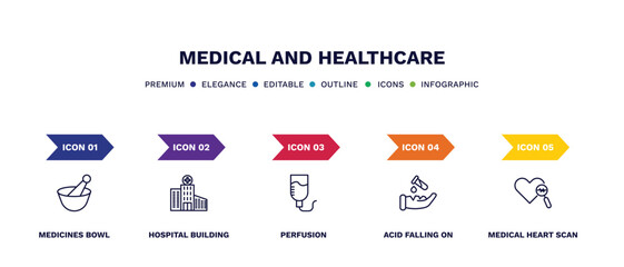 set of medical and healthcare thin line icons. medical and healthcare outline icons with infographic template. linear icons such as medicines bowl, hospital building front, perfusion, acid falling