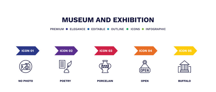 set of museum and exhibition thin line icons. museum and exhibition outline icons with infographic template. linear icons such as no photo, poetry, porcelain, open, buffalo vector.