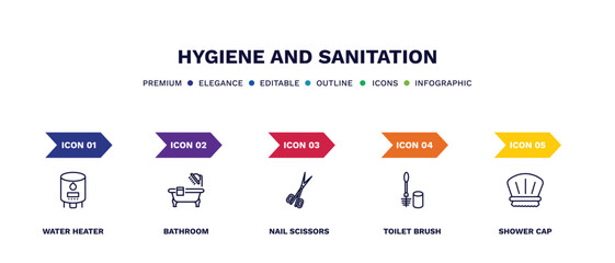 set of hygiene and sanitation thin line icons. hygiene and sanitation outline icons with infographic template. linear icons such as water heater, bathroom, nail scissors, toilet brush, shower cap