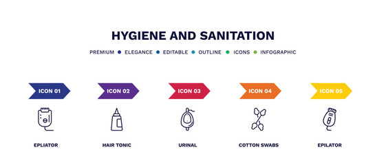 set of hygiene and sanitation thin line icons. hygiene and sanitation outline icons with infographic template. linear icons such as epliator, hair tonic, urinal, cotton swabs, epilator vector.