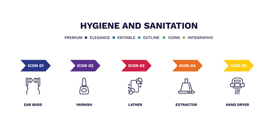 set of hygiene and sanitation thin line icons. hygiene and sanitation outline icons with infographic template. linear icons such as ear buds, varnish, lather, extractor, hand dryer vector.