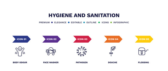 set of hygiene and sanitation thin line icons. hygiene and sanitation outline icons with infographic template. linear icons such as body odour, face washer, pathogen, douche, flossing vector. - obrazy, fototapety, plakaty