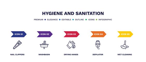 set of hygiene and sanitation thin line icons. hygiene and sanitation outline icons with infographic template. linear icons such as nail clippers, washbasin, drying hands, depilator, wet cleaning