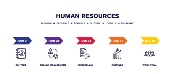set of human resources thin line icons. human resources outline icons with infographic template. linear icons such as contact, change management, curriculum, earnings, work team vector.