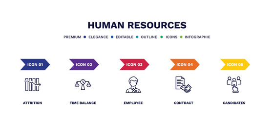 set of human resources thin line icons. human resources outline icons with infographic template. linear icons such as attrition, time balance, employee, contract, candidates vector.