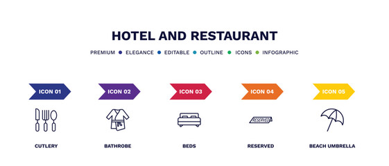 set of hotel and restaurant thin line icons. hotel and restaurant outline icons with infographic template. linear icons such as cutlery, bathrobe, beds, reserved, beach umbrella vector.