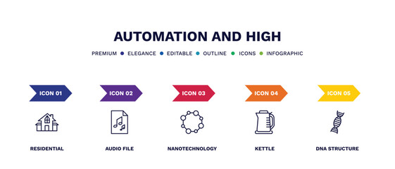 set of automation and high thin line icons. automation and high outline icons with infographic template. linear icons such as residential, audio file, nanotechnology, kettle, dna structure vector.