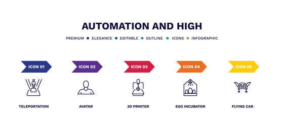 set of automation and high thin line icons. automation and high outline icons with infographic template. linear icons such as teleportation, avatar, 3d printer, egg incubator, flying car vector.