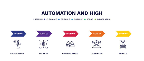 set of automation and high thin line icons. automation and high outline icons with infographic template. linear icons such as eolic energy, eye scan, smart glasses, telekinesis, vehicle vector.