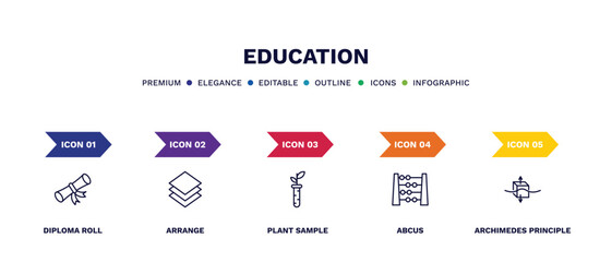set of education thin line icons. education outline icons with infographic template. linear icons such as diploma roll, arrange, plant sample, abcus, archimedes principle vector. - obrazy, fototapety, plakaty