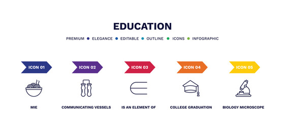 Fototapeta premium set of education thin line icons. education outline icons with infographic template. linear icons such as mie, communicating vessels, is an element of, college graduation, biology microscope vector.