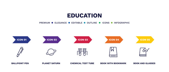 set of education thin line icons. education outline icons with infographic template. linear icons such as ballpoint pen, planet saturn, chemical test tube, book with bookmark, book and glasses