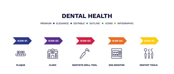 set of dental health thin line icons. dental health outline icons with infographic template. linear icons such as plaque, clinic, dentists drill tool, ekg monitor, dentist tools vector.