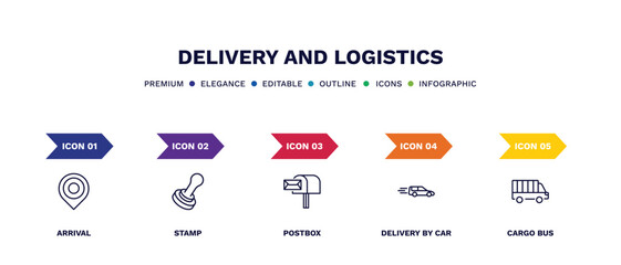 set of delivery and logistics thin line icons. delivery and logistics outline icons with infographic template. linear icons such as arrival, stamp, postbox, delivery by car, cargo bus vector.