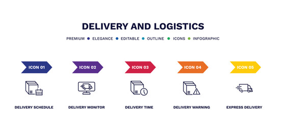 set of delivery and logistics thin line icons. delivery and logistics outline icons with infographic template. linear icons such as delivery schedule, monitor, time, warning, express vector.