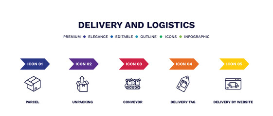 set of delivery and logistics thin line icons. delivery and logistics outline icons with infographic template. linear icons such as parcel, unpacking, conveyor, delivery tag, by website vector.